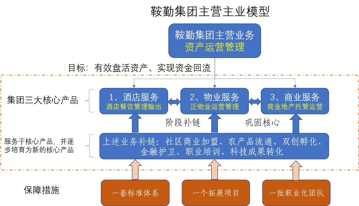 发展战略(图1) 图片1.png
