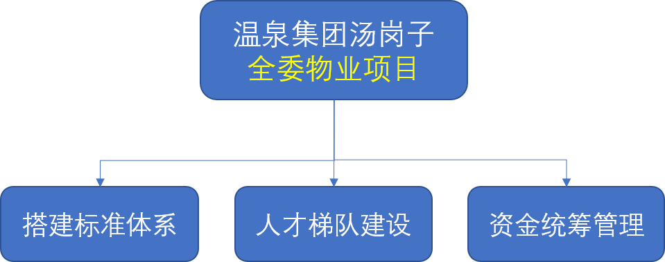 发展战略(图2) 图片2.png
